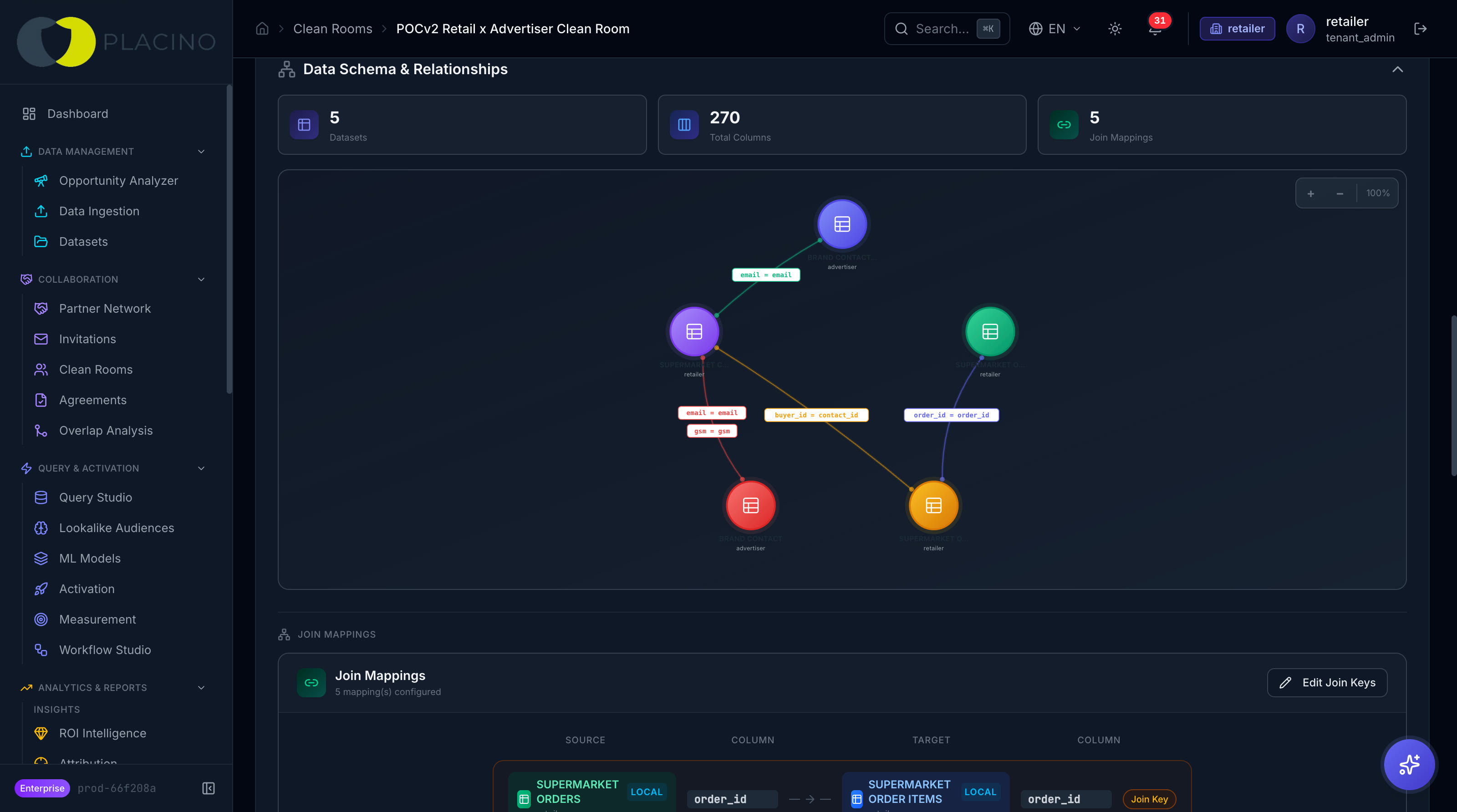 Placino screen: Schema mapping