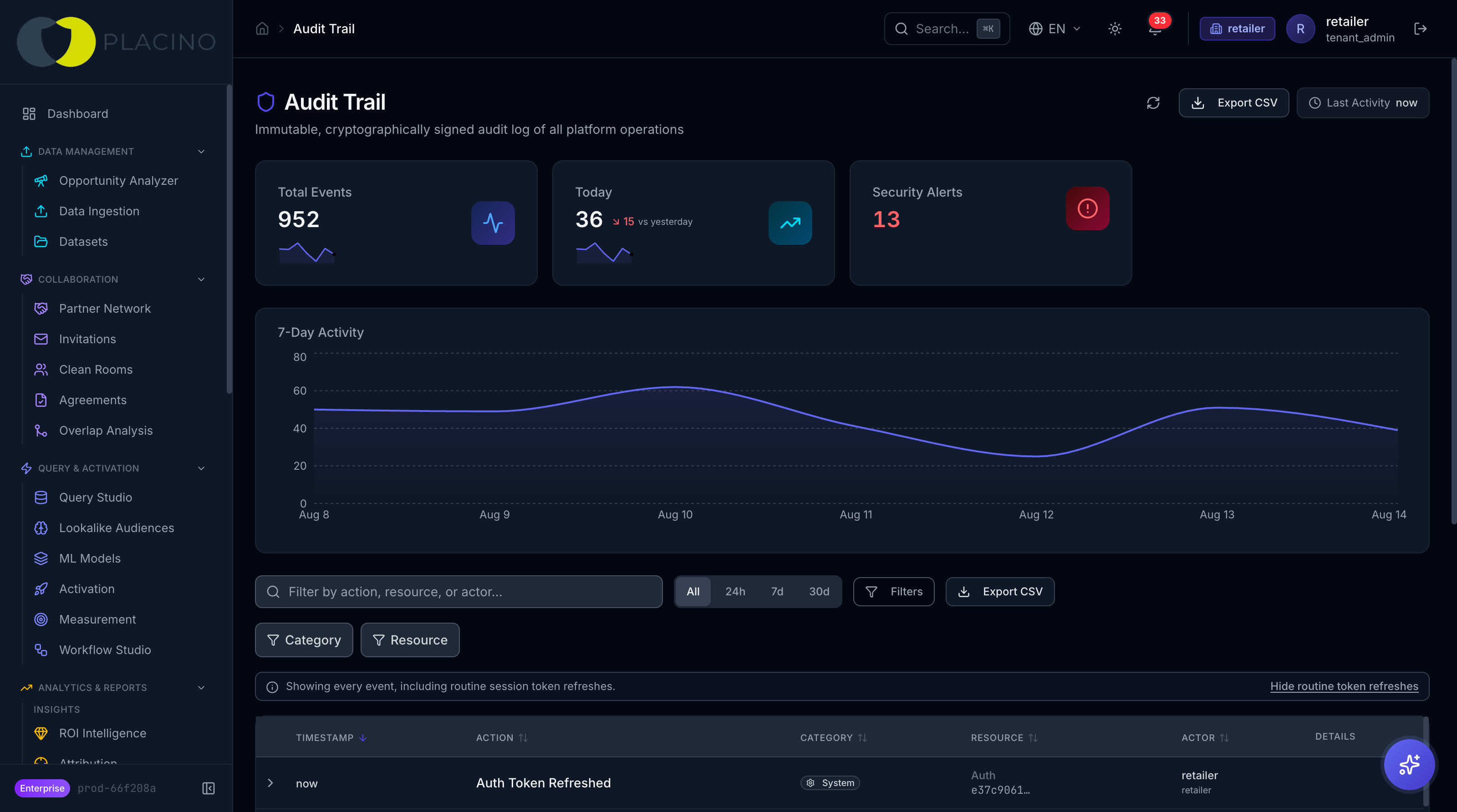 Placino screen: Audit trail